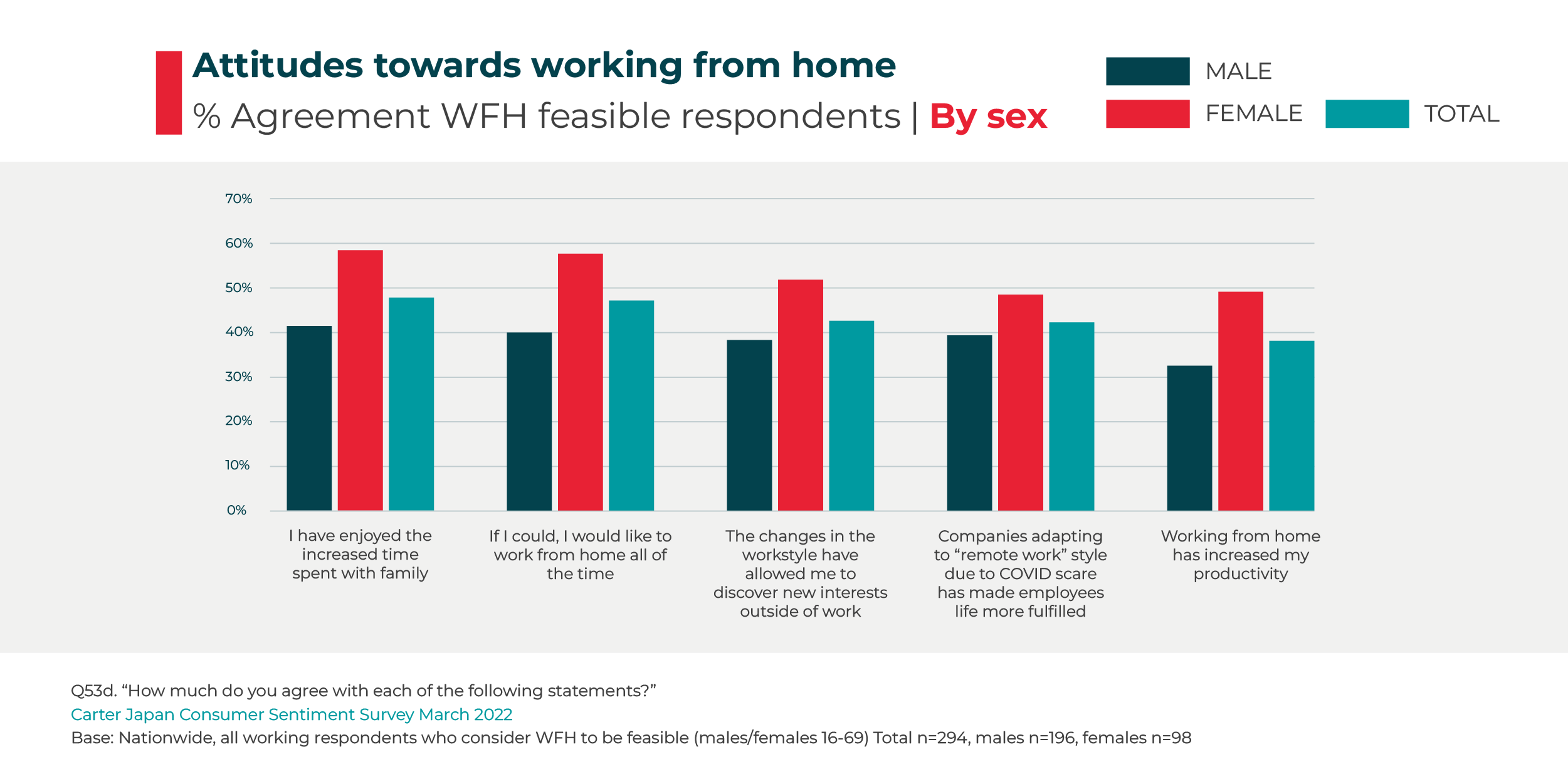 Working from Home Trends in Japan – Are Women Missing Out to Men? |  CarterJMRN