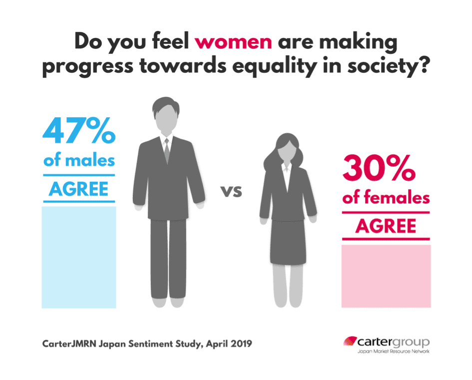 What Do Women in Japan Want? – And More Importantly, Why Don’t We Know this Yet?