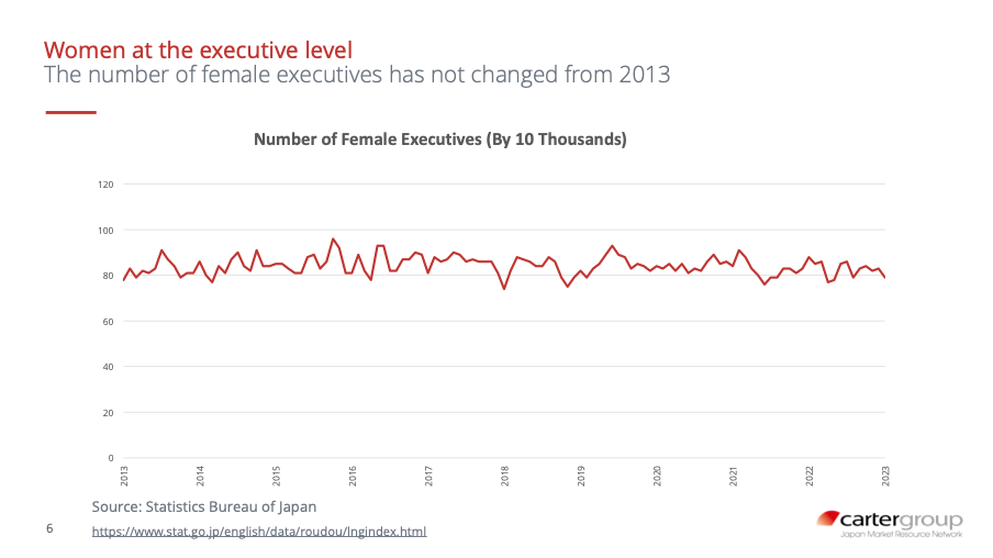 Six Charts Revealing Unique Challenges of Women in the Japanese Workforce